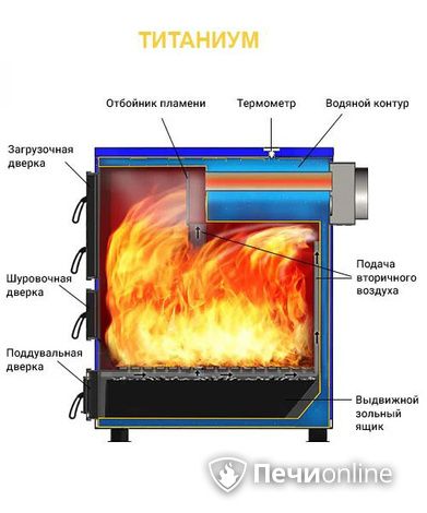 Котлы Везувий Титаниум-65 в Нижнем Новгороде