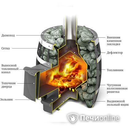 Дровяная банная печь TMF САЯНЫ Мини Carbon в Нижнем Новгороде