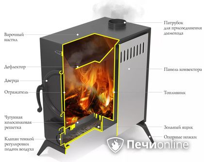 Портативная печь TMF АВОСЬКА антрацит, НК в Нижнем Новгороде