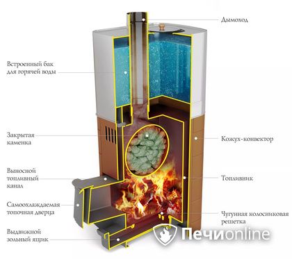Дровяная печь TMF Бирюса 2013 Carbon Витра ЗК терракота в Нижнем Новгороде