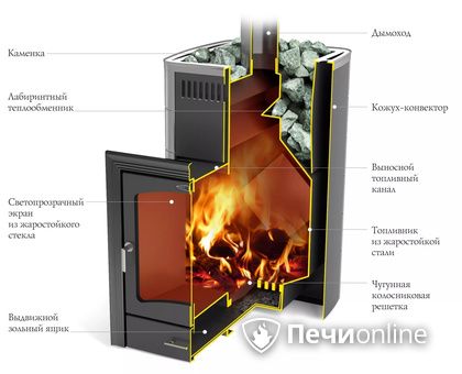 Дровяная печь TMF Калина II Inox БСЭ антрацит НВ ПРА в Нижнем Новгороде