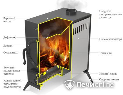Портативная печь TMF ПП АВОСЬКА INOX НК трубы, ножки в Нижнем Новгороде