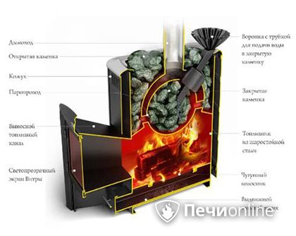 Дровяная печь TMF Гейзер 2014 Carbon ДА КТК ЗК терракота в Нижнем Новгороде