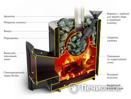 Дровяная печь-каменка TMF Гейзер 2014 Carbon ДН КТК ЗК антрацит в Нижнем Новгороде