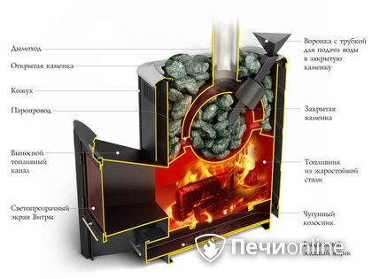 Дровяная печь-каменка TMF Гейзер 2014 Inox ДА КТК ЗК терракота в Нижнем Новгороде