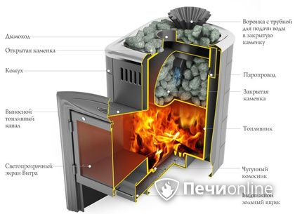 Дровяная печь-каменка TMF Гейзер Мини 2016 Carbon Витра ЗК ТО терракота в Нижнем Новгороде