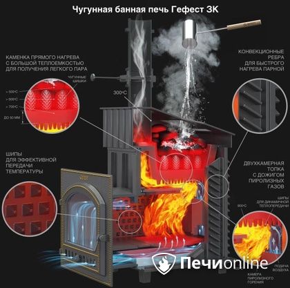 Дровяная печь-каменка Гефест GFS ЗК 30 (П2) в Нижнем Новгороде