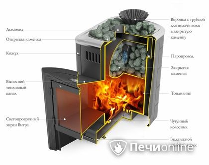 Дровяная банная печь TMF Гейзер Мини 2016 Carbon Витра закрытая каменка антрацит в Нижнем Новгороде